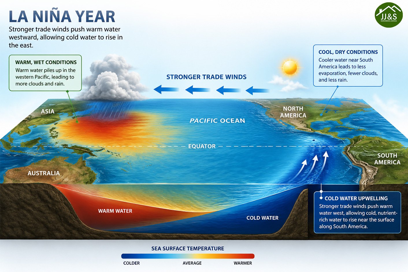 la-nina-year